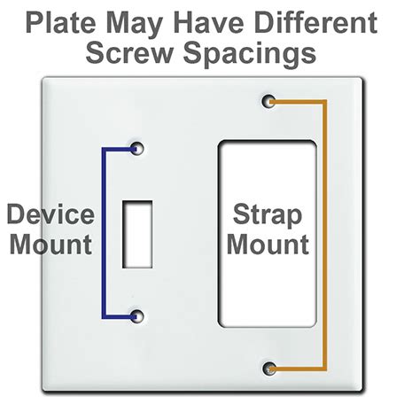 electrical box screw spacing adapter|wire plate screw hole spacing.